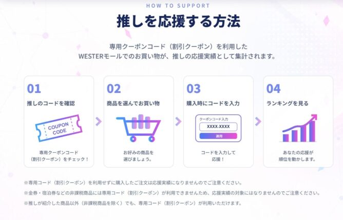 2026-10-11 05 20 54 | M Virtual(エムバーチャル) - Vライバーマネジメント事務所 推しを応援する方法の4ステップ案内。01 クーポンコードを確認、02 商品を選択、03 コードを入力、04 ランキングを見る。